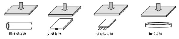 挤压试验中电池放置示意图