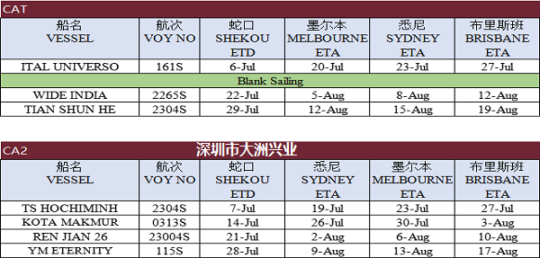 澳洲海运船期表, 海运到澳洲船期表, 澳洲海运, 澳洲船期