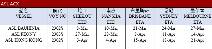 深圳到澳洲船期表