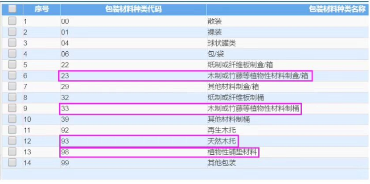 包装材料种类名称