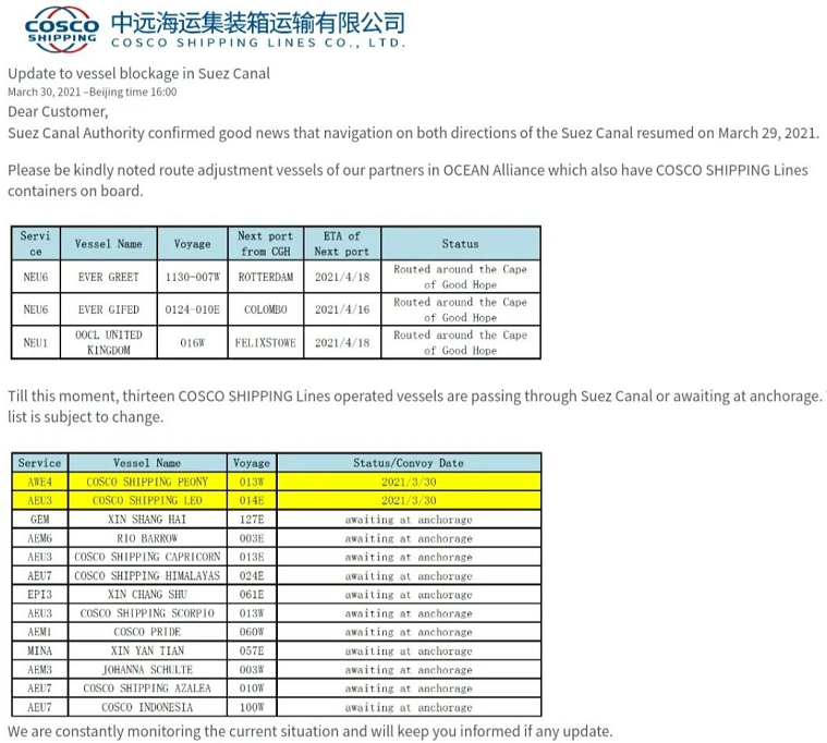 COSCO：3条船赶紧绕行好望角，13条船排队等候。有信息表示COSCO红海的相关航线将停航。