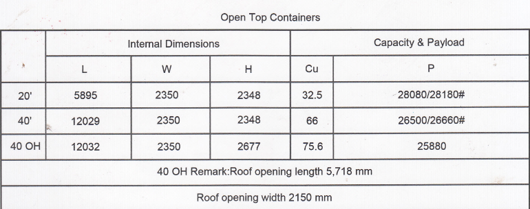 集装箱尺寸规格表,海运集装箱尺寸,海运集装箱规格2