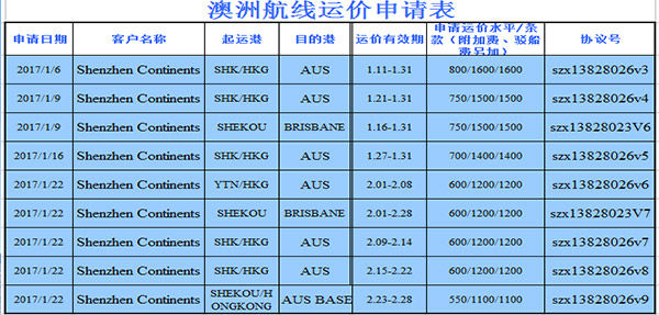 核心优势-澳洲海运,澳洲海运到门,海运到澳洲,中国到澳洲海运,出口澳洲海运