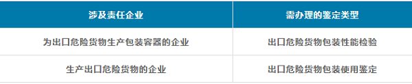 货代知识,锂电池危包证申请指南