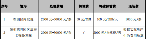 中外运仓库加强入仓开箱验货，澳大利亚海运散货，澳大利亚海运，海运散货