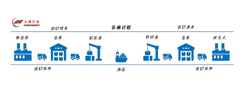 国内到悉尼海运散货, 广州到悉尼海运散货,到悉尼海运散货, 悉尼散货海运价格, 悉尼海运散货运费 (1)