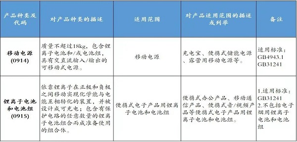 8月起对锂离子电池和电池组以及移动电源实施CCC认证管理