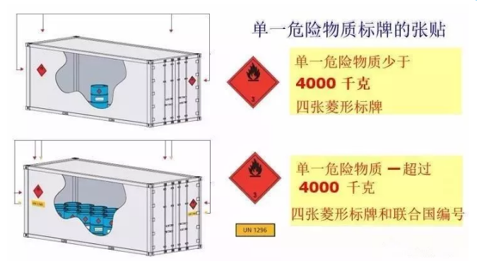 危险品运输