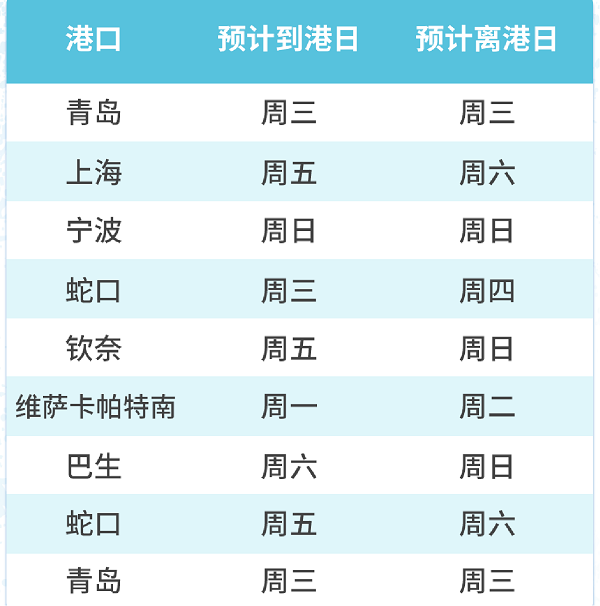 蛇口到钦奈，蛇口到维萨卡帕特南 (3)