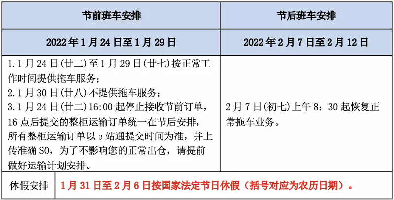 集疏港运输业务