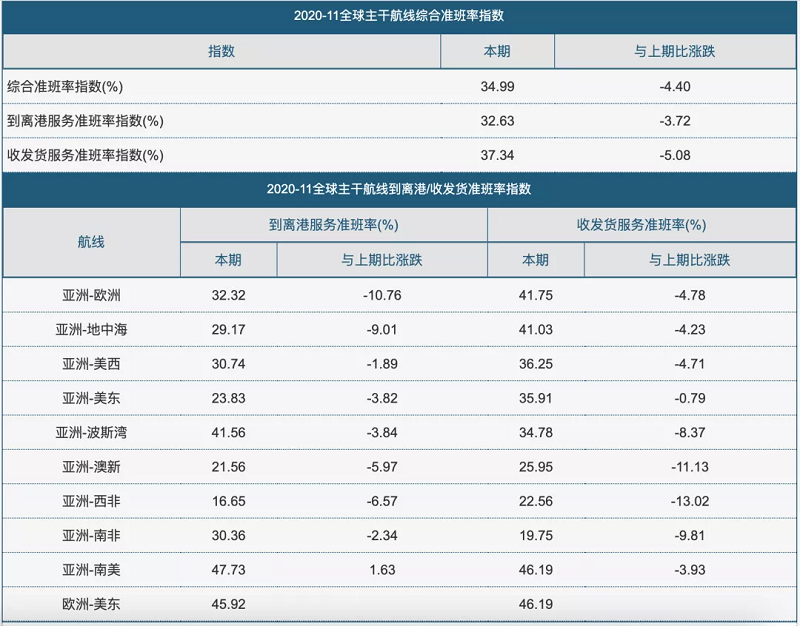 集装箱