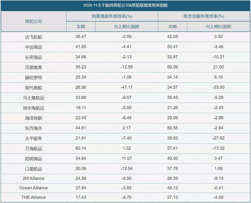 班轮公司