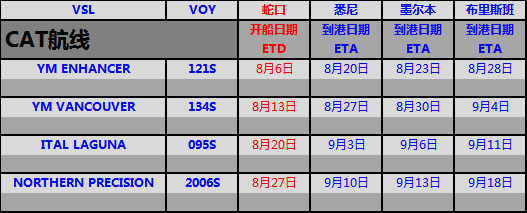 CAT航线