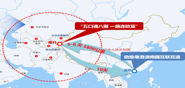 深穗喀-中亚南亚多式联运班列，中亚5国铁路运输，中亚班列 (1)