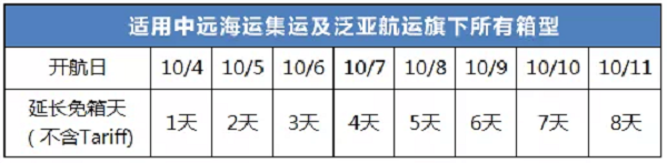 国际物流公司大洲兴业特别提醒：中远海运集运国庆假期提供特别免箱期