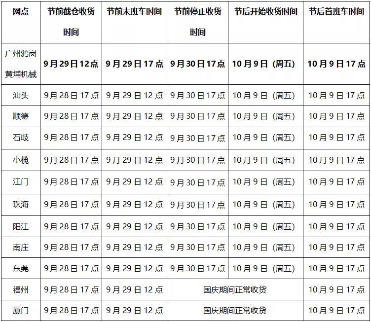 深圳金运达仓2020年中秋国庆假期业务安排通知1