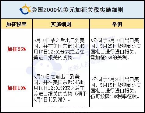 美国2000亿美元关税清单和清单下载