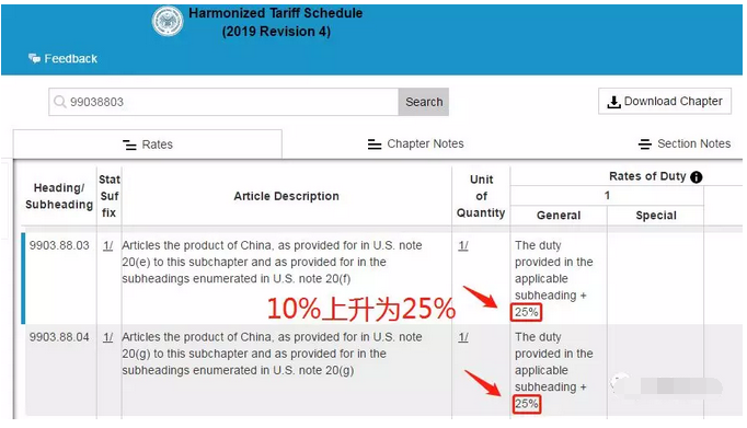 美国2000亿美元关税清单和清单下载