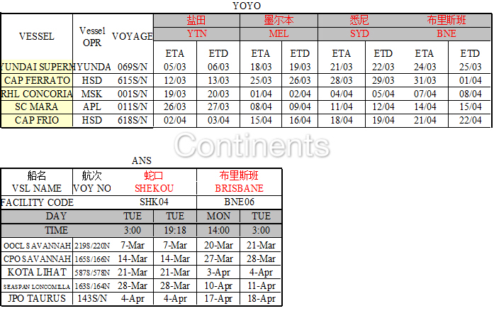 深圳海运到澳洲船期表（二）