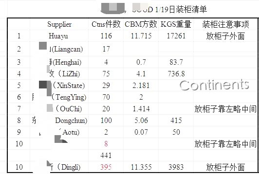 专业拼柜找哪家？实操经验丰富的大洲兴业让您放心