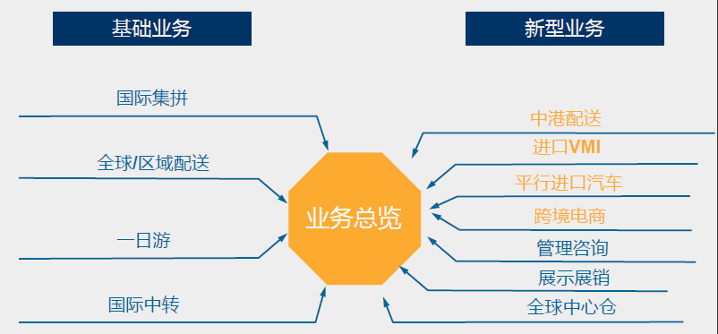 大洲兴业走进深圳前海湾保税港区