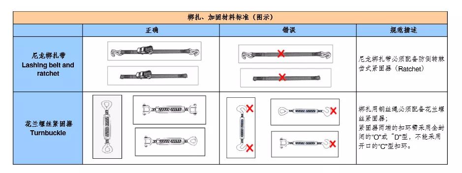 特种柜装柜要求与注意事项2