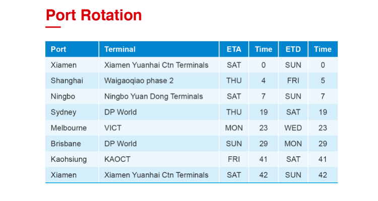 海运到澳大利亚 A3C ROTATION 